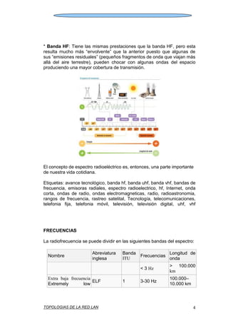 TOPOLOGIAS DE LA RED LAN 4
* Banda HF: Tiene las mismas prestaciones que la banda HF, pero esta
resulta mucho más “envolvente” que la anterior puesto que algunas de
sus “emisiones residuales” (pequeños fragmentos de onda que viajan más
allá del aire terrestre), pueden chocar con algunas ondas del espacio
produciendo una mayor cobertura de transmisión.
El concepto de espectro radioeléctrico es, entonces, una parte importante
de nuestra vida cotidiana.
Etiquetas: avance tecnológico, banda hf, banda uhf, banda vhf, bandas de
frecuencia, emisoras radiales, espectro radioelectrico, hf, Internet, onda
corta, ondas de radio, ondas electromagneticas, radio, radioastronomia,
rangos de frecuencia, rastreo satelital, Tecnología, telecomunicaciones,
telefonia fija, telefonia móvil, televisión, televisión digital, uhf, vhf
FRECUENCIAS
La radiofrecuencia se puede dividir en las siguientes bandas del espectro:
Nombre
Abreviatura
inglesa
Banda
ITU
Frecuencias
Longitud de
onda
< 3 Hz
> 100.000
km
Extra baja frecuencia
Extremely low
ELF 1 3-30 Hz
100.000–
10.000 km
 