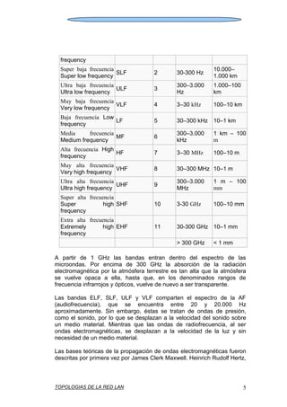 TOPOLOGIAS DE LA RED LAN 5
frequency
Super baja frecuencia
Super low frequency
SLF 2 30-300 Hz
10.000–
1.000 km
Ultra baja frecuencia
Ultra low frequency
ULF 3
300–3.000
Hz
1.000–100
km
Muy baja frecuencia
Very low frequency
VLF 4 3–30 kHz 100–10 km
Baja frecuencia Low
frequency
LF 5 30–300 kHz 10–1 km
Media frecuencia
Medium frequency
MF 6
300–3.000
kHz
1 km – 100
m
Alta frecuencia High
frequency
HF 7 3–30 MHz 100–10 m
Muy alta frecuencia
Very high frequency
VHF 8 30–300 MHz 10–1 m
Ultra alta frecuencia
Ultra high frequency
UHF 9
300–3.000
MHz
1 m – 100
mm
Super alta frecuencia
Super high
frequency
SHF 10 3-30 GHz 100–10 mm
Extra alta frecuencia
Extremely high
frequency
EHF 11 30-300 GHz 10–1 mm
> 300 GHz < 1 mm
A partir de 1 GHz las bandas entran dentro del espectro de las
microondas. Por encima de 300 GHz la absorción de la radiación
electromagnética por la atmósfera terrestre es tan alta que la atmósfera
se vuelve opaca a ella, hasta que, en los denominados rangos de
frecuencia infrarrojos y ópticos, vuelve de nuevo a ser transparente.
Las bandas ELF, SLF, ULF y VLF comparten el espectro de la AF
(audiofrecuencia), que se encuentra entre 20 y 20.000 Hz
aproximadamente. Sin embargo, éstas se tratan de ondas de presión,
como el sonido, por lo que se desplazan a la velocidad del sonido sobre
un medio material. Mientras que las ondas de radiofrecuencia, al ser
ondas electromagnéticas, se desplazan a la velocidad de la luz y sin
necesidad de un medio material.
Las bases teóricas de la propagación de ondas electromagnéticas fueron
descritas por primera vez por James Clerk Maxwell. Heinrich Rudolf Hertz,
 