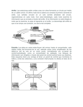 Topologias de red