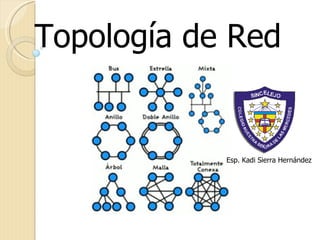 Topología de Red Esp. Kadi Sierra Hernández 