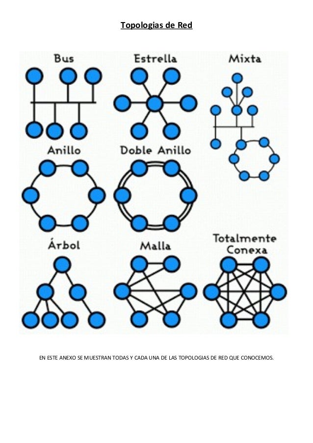 Topologias de red