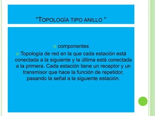 “TOPOLOGÍA TIPO ANILLO “ 
 componentes 
 Topología de red en la que cada estación está 
conectada a la siguiente y la última está conectada 
a la primera. Cada estación tiene un receptor y un 
transmisor que hace la función de repetidor, 
pasando la señal a la siguiente estación. 
 