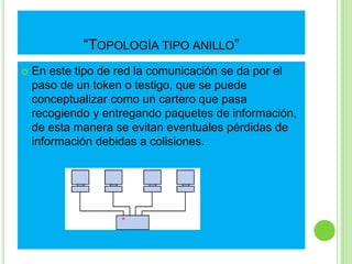 “TOPOLOGÍA TIPO ANILLO” 
 En este tipo de red la comunicación se da por el 
paso de un token o testigo, que se puede 
conceptualizar como un cartero que pasa 
recogiendo y entregando paquetes de información, 
de esta manera se evitan eventuales pérdidas de 
información debidas a colisiones. 
 