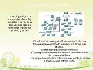TOPOLOGIAS LOGICAS 
La topología lógica de 
una red describe el flujo 
de datos a través de la 
red. Los dos tipos de 
topologías lógicas son 
de anillo y de bus. 
Es la forma de conseguir el funcionamiento de una 
topología física cableando la red de una forma más 
eficiente. 
Existen topologías lógicas definidas: 
▪ Topología anillo-estrella: implementa un anillo a través 
de una estrella física. 
▪ Topología bus-estrella: implementa una topología en bus 
a través de una estrella física. 
 