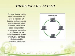 TOPOLOGIA DE ANILLO 
En este tipo de red la 
comunicación se da 
por el paso de un 
token o testigo, que se 
puede conceptualizar 
como un cartero que 
pasa recogiendo y 
entregando paquetes 
de información, de 
esta manera se evitan 
eventuales pérdidas 
de información 
debidas a colisiones. 
 