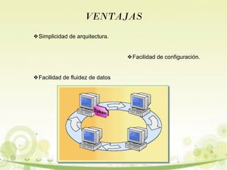VENTAJAS 
❖Simplicidad de arquitectura. 
❖Facilidad de configuración. 
❖Facilidad de fluidez de datos 
 