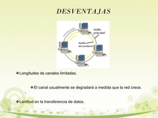 DESVENTAJAS 
❖Longitudes de canales limitadas. 
❖El canal usualmente se degradará a medida que la red crece. 
❖Lentitud en la transferencia de datos. 
 