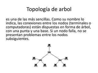 Topología de arbol
es una de las más sencillas. Como su nombre lo
indica, las conexiones entre los nodos (terminales o
computadoras) están dispuestas en forma de árbol,
con una punta y una base. Si un nodo falla, no se
presentan problemas entre los nodos
subsiguientes.
 
