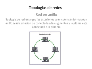 Topologias de redes Red en anillo Toologia de red enla que las estaciones se encuentran formadoun anillo cçadaestacion de conectada a las siguientas y la ultima esta conectada a la primera 