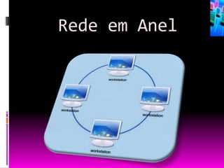 Rede em Anel
 