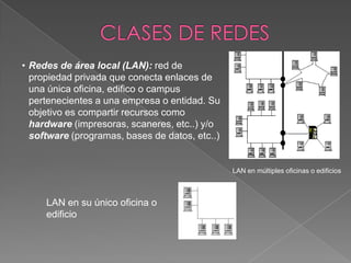 • Redes de área local (LAN): red de
  propiedad privada que conecta enlaces de
  una única oficina, edifico o campus
  pertenecientes a una empresa o entidad. Su
  objetivo es compartir recursos como
  hardware (impresoras, scaneres, etc..) y/o
  software (programas, bases de datos, etc..)


                                                LAN en múltiples oficinas o edificios



     LAN en su único oficina o
     edificio
 