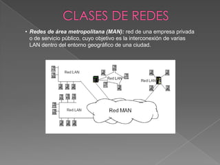 • Redes de área metropolitana (MAN): red de una empresa privada
  o de servicio público, cuyo objetivo es la interconexión de varias
  LAN dentro del entorno geográfico de una ciudad.
 