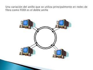 Topologiasderedess 110311121109-phpapp02