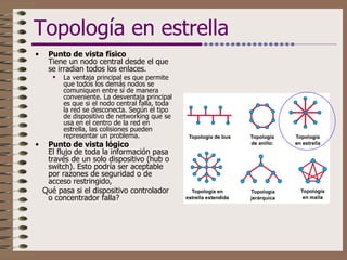 Topología en estrella Punto de vista físico Tiene un nodo central desde el que se irradian todos los enlaces.  La ventaja principal es que permite que todos los demás nodos se comuniquen entre sí de manera conveniente. La desventaja principal es que si el nodo central falla, toda la red se desconecta. Según el tipo de dispositivo de networking que se usa en el centro de la red en estrella, las colisiones pueden representar un problema.  Punto de vista lógico El flujo de toda la información pasa través de un solo dispositivo (hub o switch). Esto podría ser aceptable por razones de seguridad o de acceso restringido,  Qué pasa si el dispositivo controlador o concentrador falla? 