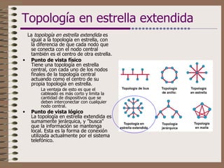 Topología en estrella extendida La  topología en estrella extendida  es igual a la topología en estrella, con la diferencia de que cada nodo que se conecta con el nodo central también es el centro de otra estrella.  Punto de vista físico   Tiene una topología en estrella central, con cada uno de los nodos finales de la topología central actuando como el centro de su propia topología en estrella. La ventaja de esto es que el cableado es más corto y limita la cantidad de dispositivos que se deben interconectar con cualquier nodo central.  Punto de vista lógico   La topología en estrella extendida es sumamente jerárquica, y "busca" que la información se mantenga local. Esta es la forma de conexión utilizada actualmente por el sistema telefónico.  