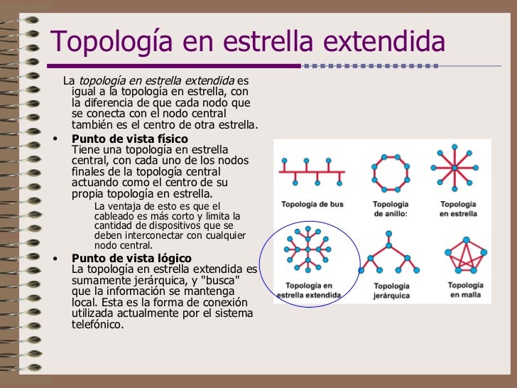 Topologias de red