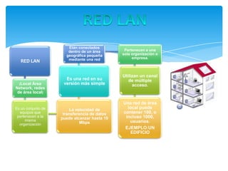 Etán conectados
                       dentro de un área       Pertenecen a una
                      geográfica pequeña      sola organización o
                       mediante una red            empresa.
   RED LAN

                                              Utilizan un canal
                      Es una red en su           de múltiple
  (Local Área        versión más simple            acceso.
Network, redes
 de área local)

                                              Una red de área
Es un conjunto de        La velocidad de        local puede
  equipos que        transferencia de datos   contener 100, o
 pertenecen a la                                  incluso
     misma
                    puede alcanzar hasta 10
                              Mbps            1000, usuarios.
  organización
                                               EJEMPLO:UN
                                                 EDIFICIO
 