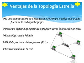 Ventajas de la Topología Estrella

Si una computadora se desconecta o se rompe el cable solo queda
      fuera de la red aquel equipo.

Posee un Sistema que permite agregar nuevos equipos fácilmente.

Reconfiguración Rápida.

Fácil de prevenir daños y/o conflictos.

Centralización de la red.
 