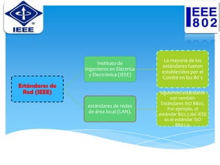 La mayoría de los
                      Instituto de
                                           estándares fueron
                Ingenieros en Eléctrica
                                           establecidos por el
                  y Electrónica (IEEE)
                                           Comité en los 80´s
Estándares de
 Red (IEEE)                                siguientes estándares
                                                son también
                                           Estándares ISO 8802.
                 estándares de redes
                                              Por ejemplo, el
                 de área local (LAN).     estándar 802.3 del IEEE
                                             es el estándar ISO
                                                   8802.3.
 