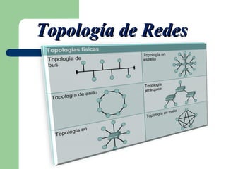 Topología de Redes

 