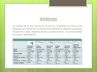 Antenas
Las antenas del AP Cisco Aironet de 2,4 GHz son compatibles con todos los APs
equipados con Cisco RP-TNC. Las antenas están disponibles en diferentes capacidades
de ganancia y rango, amplitudes del rayo y factores de forma. Las antenas operan
en la Capa 1 del Modelo OSI.
 
