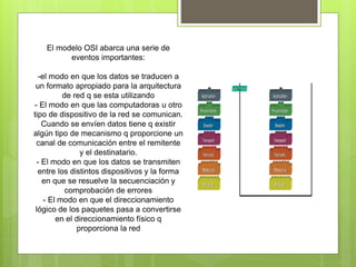 El modelo OSI abarca una serie de
eventos importantes:
-el modo en que los datos se traducen a
un formato apropiado para la arquitectura
de red q se esta utilizando
- El modo en que las computadoras u otro
tipo de dispositivo de la red se comunican.
Cuando se envíen datos tiene q existir
algún tipo de mecanismo q proporcione un
canal de comunicación entre el remitente
y el destinatario.
- El modo en que los datos se transmiten
entre los distintos dispositivos y la forma
en que se resuelve la secuenciación y
comprobación de errores
- El modo en que el direccionamiento
lógico de los paquetes pasa a convertirse
en el direccionamiento físico q
proporciona la red
 
