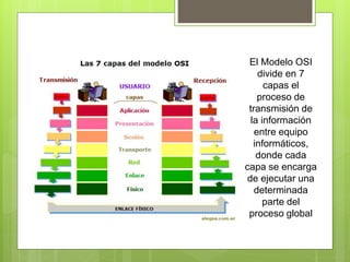 El Modelo OSI
divide en 7
capas el
proceso de
transmisión de
la información
entre equipo
informáticos,
donde cada
capa se encarga
de ejecutar una
determinada
parte del
proceso global
 