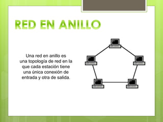 Una red en anillo es
una topología de red en la
que cada estación tiene
una única conexión de
entrada y otra de salida.
 