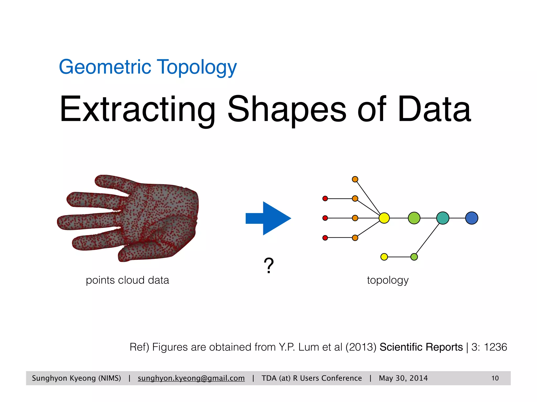Meaning drives “Values”
 