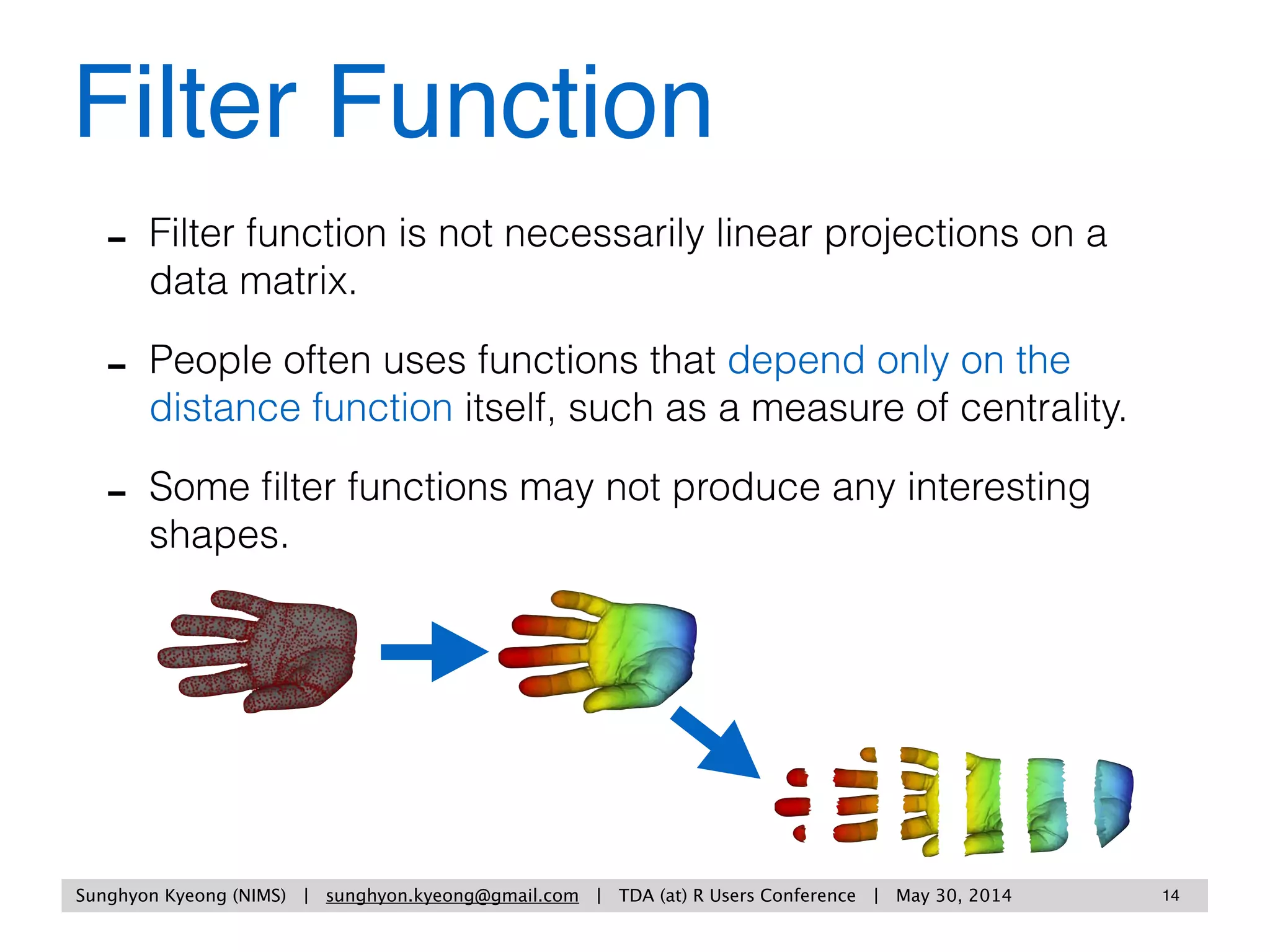Sunghyon Kyeong (Yonsei University) | sunghyon.kyeong@gmail.com | Topological Data Analysis: Methods and Examples | p 14
Homology
homeomorphic to
homeomorphic to
, Betti2 = 1
, Betti2 = 0
Ref) Xiaojin Zhu, IJCAI 2013 presentation slide
 