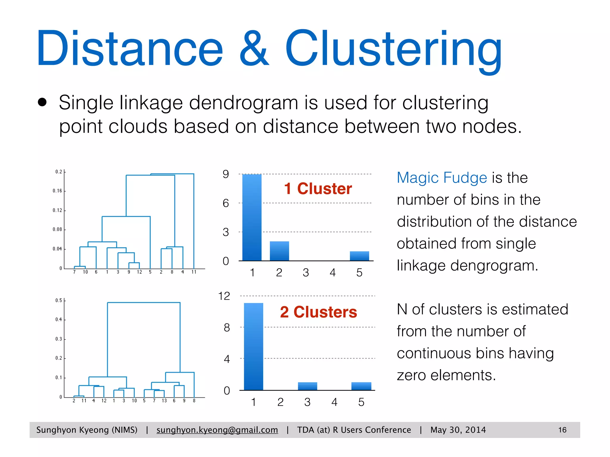 Topological Data Analysis
using Mapper
Two input functions 
- ﬁlter is to collapse high-dimensional data set into a single point 
- distance as a measure of distance between data points
Resolution Parameters
- Intervals, overlap, magic fudge
 