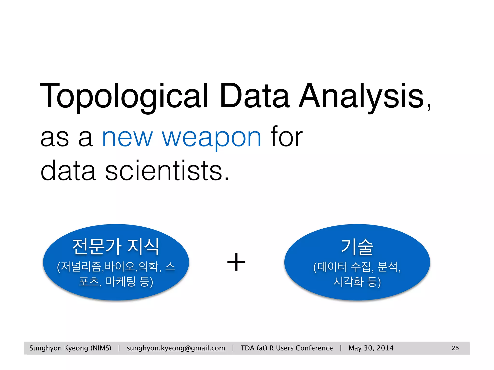 Sunghyon Kyeong (Yonsei University) | sunghyon.kyeong@gmail.com | Topological Data Analysis: Methods and Examples | p 24
interval = 5 
overlap = 20%
interval = 5 
overlap = 50%
interval = 5 
overlap = 80%
interval = 10
overlap = 20%
interval = 10
overlap = 50%
interval = 10
overlap = 80%
interval = 15
overlap = 20%
interval = 15
overlap = 50%
interval = 15 
overlap = 80%
 
