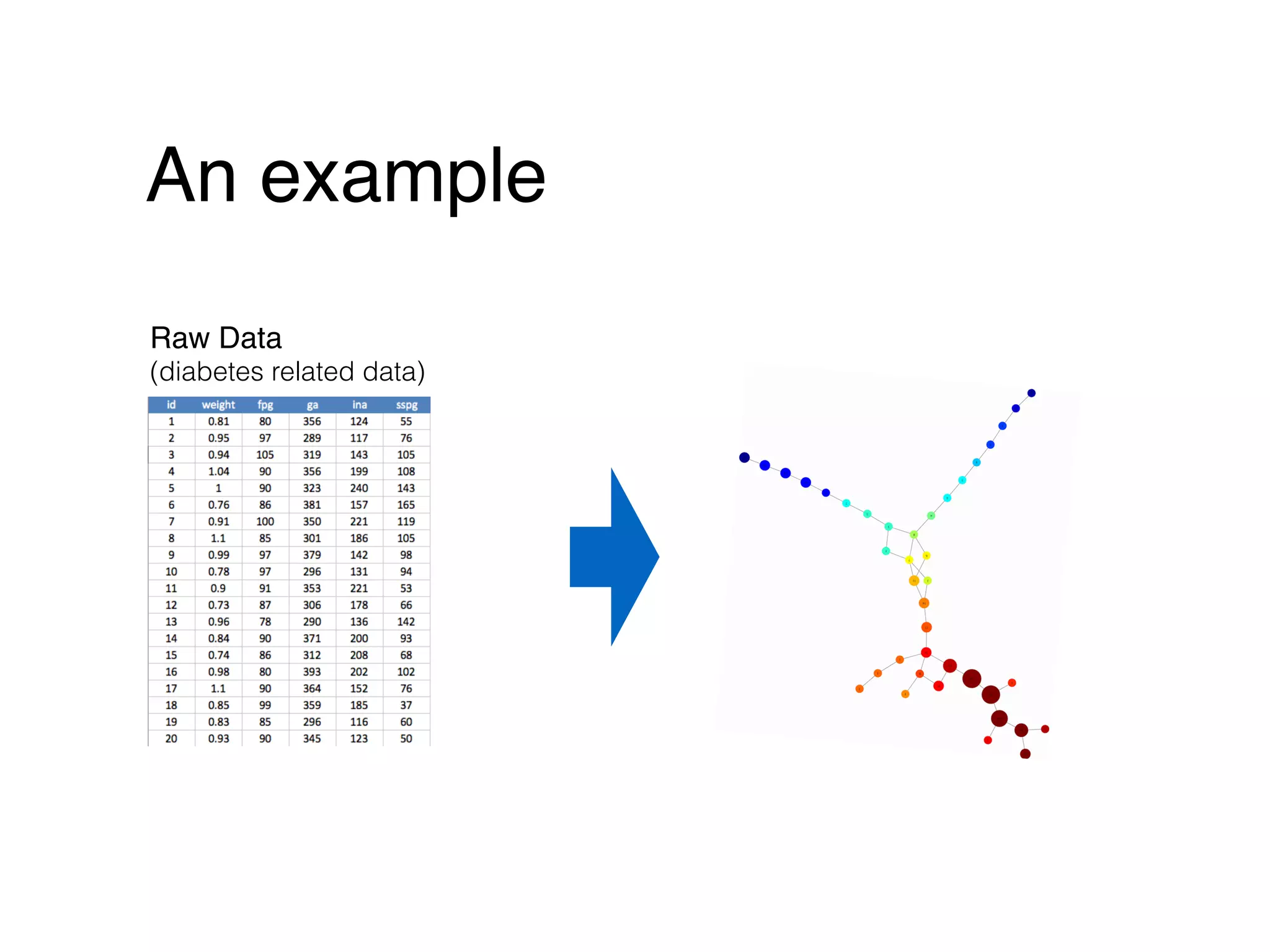 Brief Overview of  
Topological Data Analysis
 