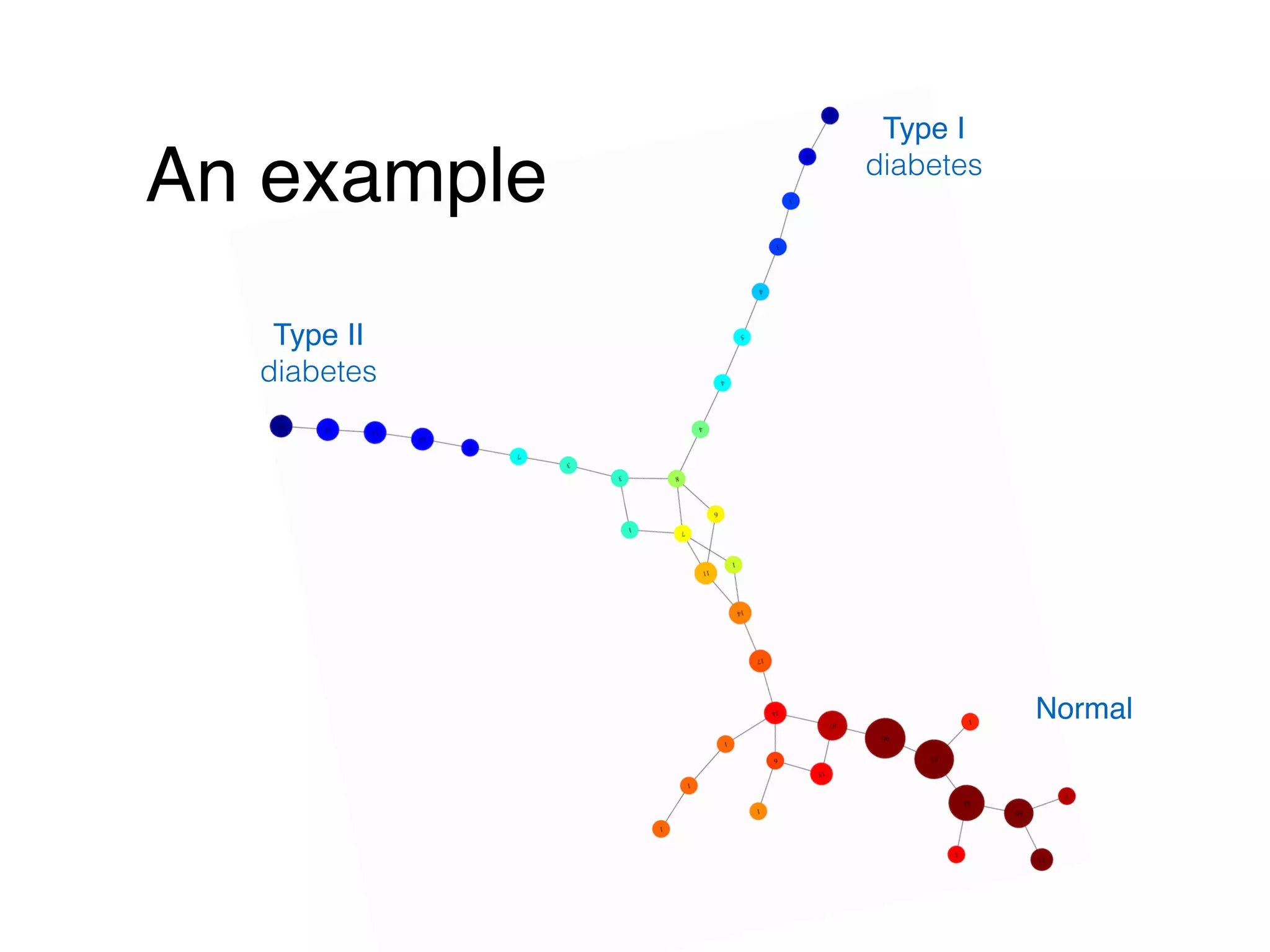 Sunghyon Kyeong (Yonsei University) | sunghyon.kyeong@gmail.com | Topological Data Analysis: Methods and Examples | p
World Interests for TDA
5
Heat map for viewers of my TDA slide at sliceshare (for 2500 viewers during 2015.2.14. - 2014.11.31.)
 