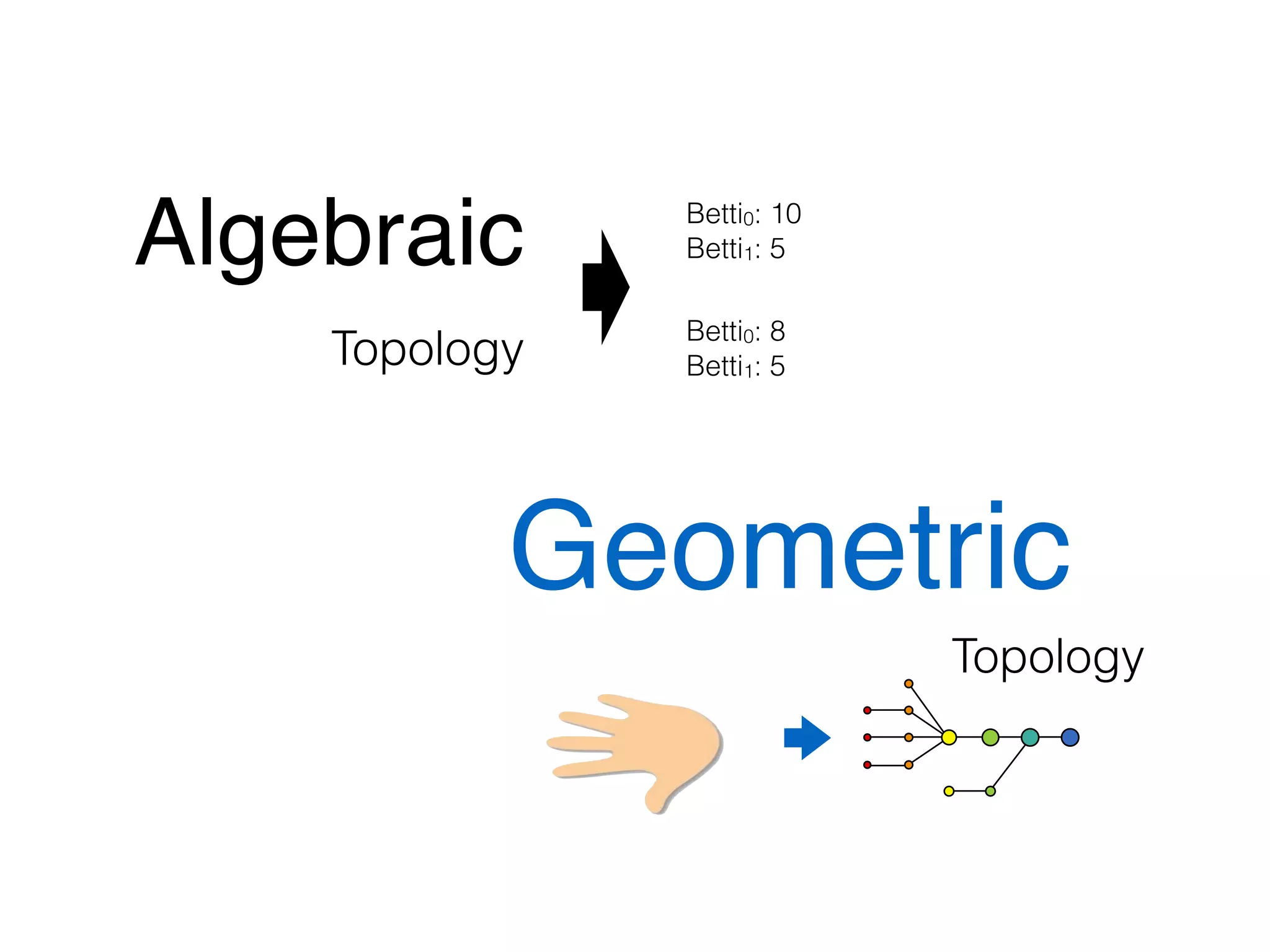 Raw Data  
(diabetes related data)
An example
 