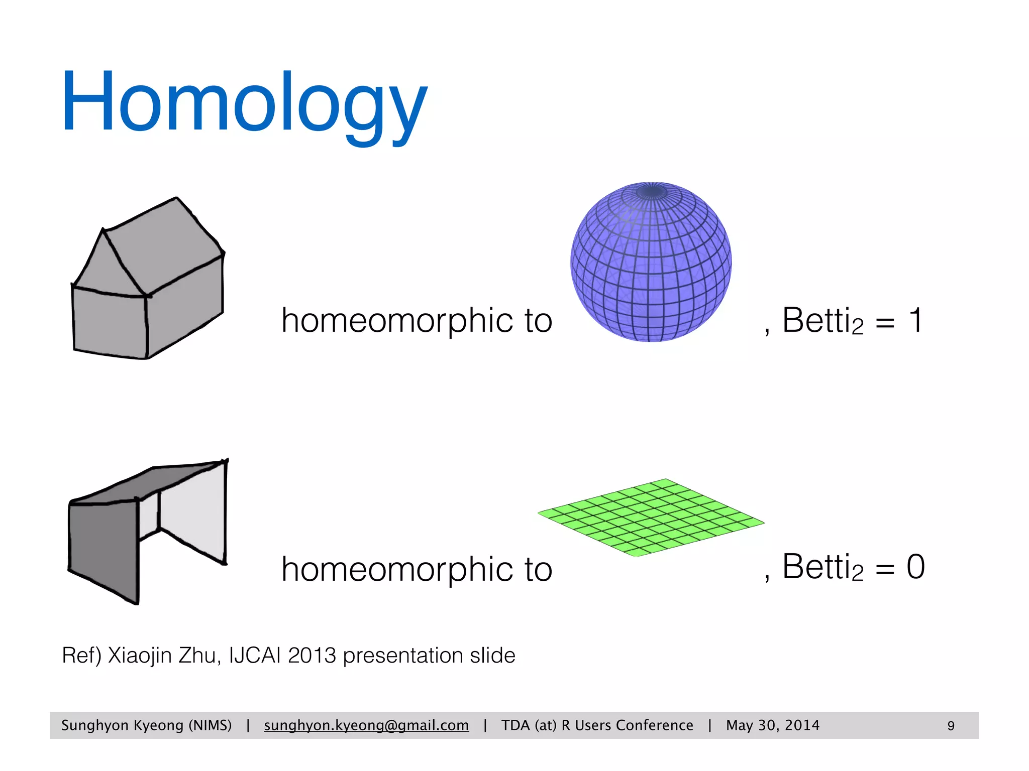 Normal
Type II  
diabetes
Type I  
diabetes
An example
 