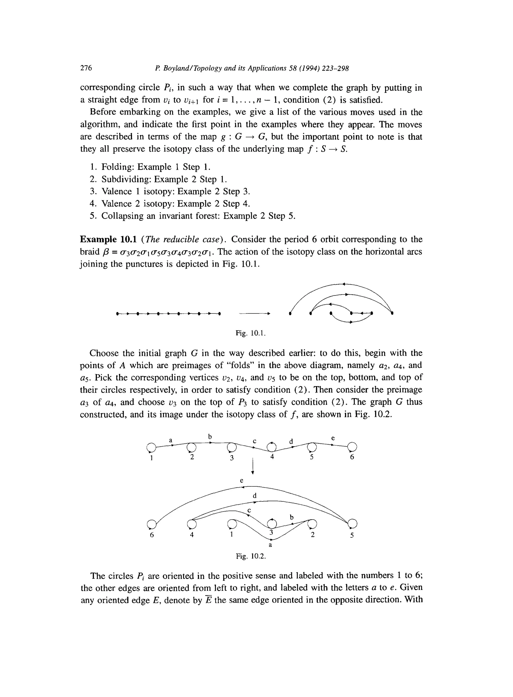 216 P BoylandlTopology and its Applications 58 (1994) 223-298
corresponding circle Pi, in such a way that when we complete the graph by putting in
a straight edge from ui to ui+t for i = 1,. . . , n - 1, condition (2) is satisfied.
Before embarking on the examples, we give a list of the various moves used in the
algorithm, and indicate the first point in the examples where they appear. The moves
are described in terms of the map g : G + G, but the important point to note is that
they all preserve the isotopy class of the underlying map f : S + S.
1. Folding: Example 1 Step 1.
2. Subdividing: Example 2 Step 1.
3. Valence 1 isotopy: Example 2 Step 3.
4. Valence 2 isotopy: Example 2 Step 4.
5. Collapsing an invariant forest: Example 2 Step 5.
Example 10.1 (The reducible case). Consider the period 6 orbit corresponding to the
braid /3 = (~3~~201(+5(+3@4~3~2~1. The action of the isotopy class on the horizontal arcs
joining the punctures is depicted in Fig. 10.1.
,:;:::::c:, ___* eFig. 10.1.
Choose the initial graph G in the way described earlier: to do this, begin with the
points of A which are preimages of “folds” in the above diagram, namely ~2, ~24,and
us. Pick the corresponding vertices ~2, ~4, and us to be on the top, bottom, and top of
their circles respectively, in order to satisfy condition (2). Then consider the preimage
~23of ~4, and choose us on the top of P3 to satisfy condition (2). The graph G thus
constructed, and its image under the isotopy class of f, are shown in Fig. 10.2.
a
b e
1 2 3
!
4 5 6
e
a
Fig. 10.2.
The circles Pi are oriented in the positive sense and labeled with the numbers 1 to 6;
the other edges are oriented from left to right, and labeled with the letters a to e. Given
any oriented edge E, denote by z the same edge oriented in the opposite direction. With
 