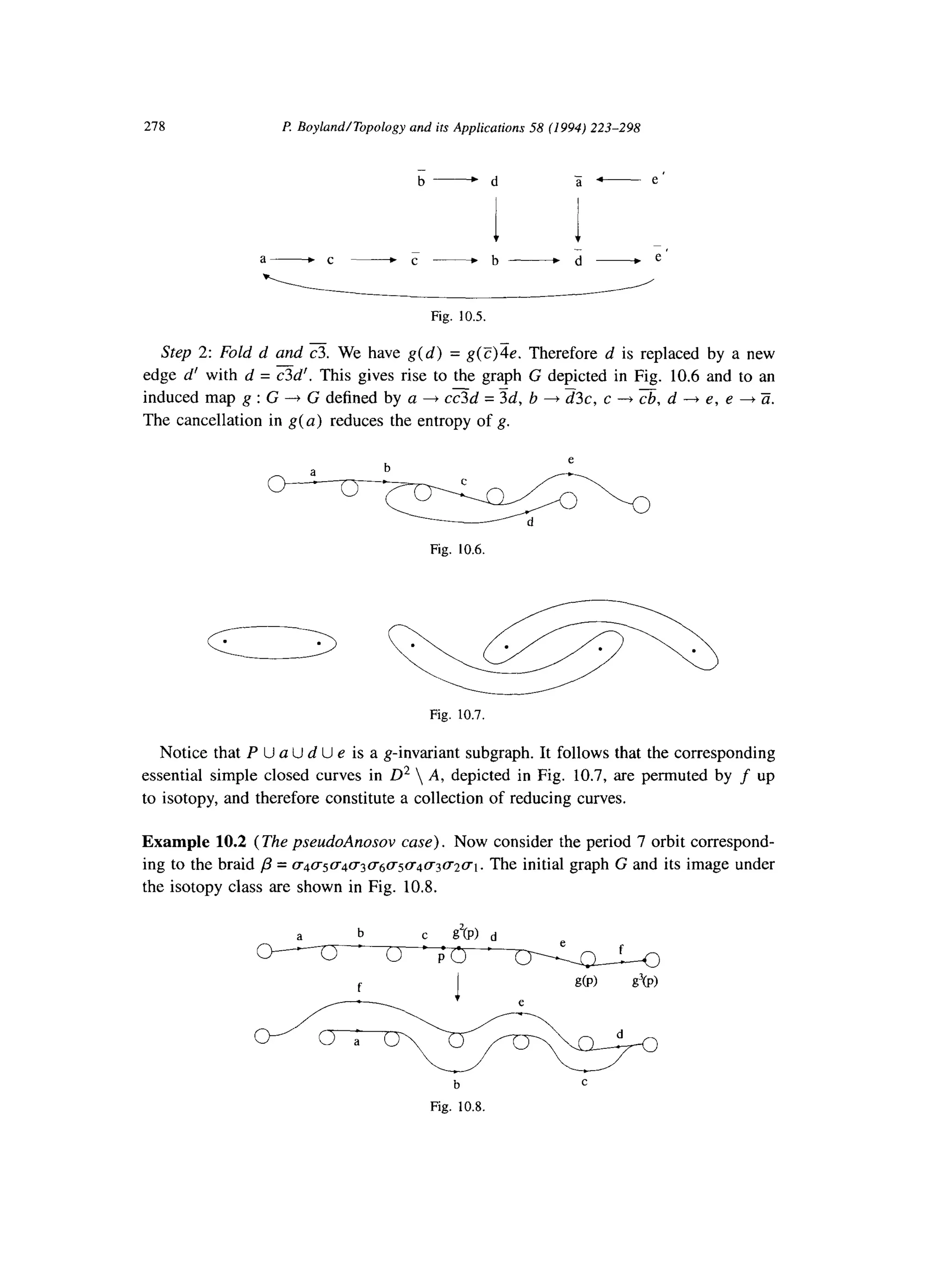 278 P. Boyland/Topology and its Applications 58 (1994) 223-298
b-d a e e’
i I
a’“_“_;’Fig. 10.5.
Step 2: Fold d and 3. We have g(d) = g(@e. Therefore d is replaced by a new
edge d’ with d = zd’. This gives rise to the graph G depicted in Fig. 10.6 and to an
induced map g : G --+ G defined by a 4 csd = ?5d, b 4 d3c, c --+ cb, d ---fe, e +Zi.
The cancellation in g(u) reduces the entropy of g.
b
e
a
Fig. 10.6.
- ‘-:Fig. 10.7.
Notice that P U a U d U e is a g-invariant subgraph. It follows that the corresponding
essential simple closed curves in D*  A, depicted in Fig. 10.7, are permuted by f up
to isotopy, and therefore constitute a collection of reducing curves.
Example 10.2 (The pseudoAnosov case). Now consider the period 7 orbit correspond-
ing to the braid j? = ~4~5~4~3~6ff5~4U3~2U~. The initial graph G and its image under
the isotopy class are shown in Fig. 10.8.
b
Fig. 10.8.
 