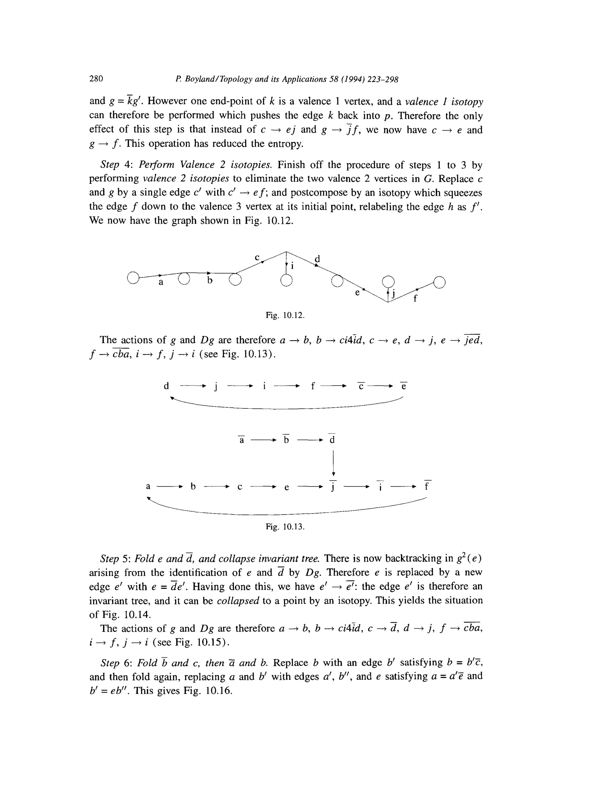 280 P BoylandlTopologyand itsApplications58 (1994) 223-298
and g = kg’. However one end-point of k is a valence 1 vertex, and a valence I isotopy
can therefore be performed which pushes the edge k back into p. Therefore the only
effect of this step is that instead of c + ej and g ----fJf, we now have c 4 e and
g + f. This operation has reduced the entropy.
Step 4: Perform Valence 2 isotopies. Finish off the procedure of steps 1 to 3 by
performing valence 2 isotopies to eliminate the two valence 2 vertices in G. Replace c
and g by a single edge c’ with c’ -+ ef; and postcompose by an isotopy which squeezes
the edge f down to the valence 3 vertex at its initial point, relabeling the edge h as f’.
We now have the graph shown in Fig. 10.12.
Fig. 10.12.
The actions of g and Dg are therefore a + b, b -+ ci4?d, c ---f e, d --f j, e + jed,
-
f -+ cba, i --+ f, j + i (see Fig. 10.13).
t
a-b-c-e 7-T-,- f
Fig. 10.13.
Step 5: Fold e and 2, and collapse invariant tree. There is now backtracking in g2 (e)
arising from the identification of e and d by Dg. Therefore e is replaced by a new
edge e’ with e = de’. Having done this, we have e’ --f 7: the edge e’ is therefore an
invariant tree, and it can be collapsed to a point by an isotopy. This yields the situation
of Fig. 10.14.
The actions of g and Dg are therefore a -+ b, b -+ ci4id, c ---f d, d --) j, f --f cba,
i 4 f, j --f i (see Fig. 10.15).
Step 6: Fold b and c, then 2i and b. Replace b with an edge b’ satisfying b = b’c,
and then fold again, replacing a and b’ with edges a’, b”, and e satisfying a = a? and
b’ = eb”. This gives Fig. 10.16.
 