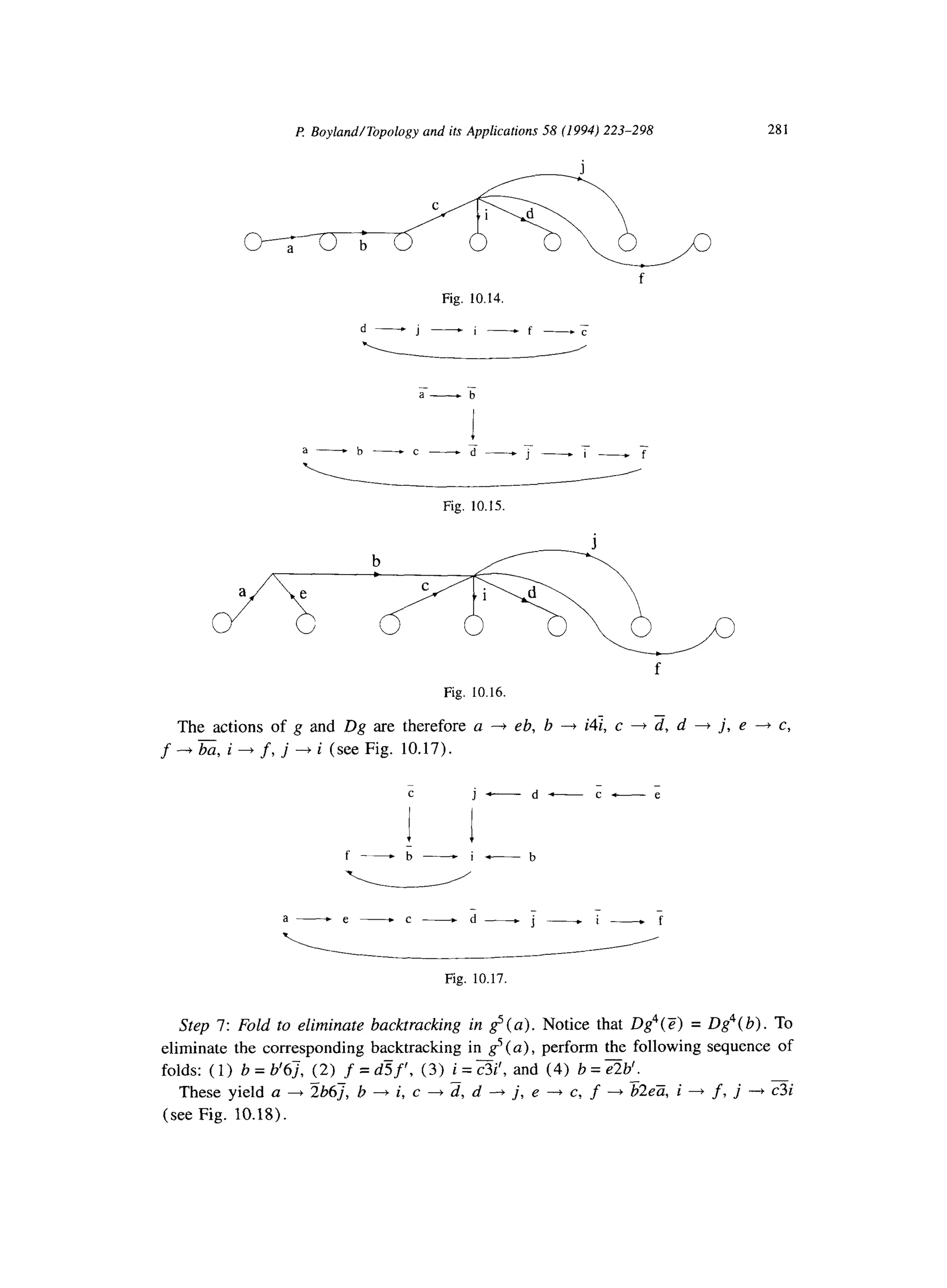 Ff Boyland/Topology and its Applications 58 (1994) 223-298 281
f
Fig. 10.14.
Fig. 10.15.
f
Fig. 10.16.
The actions of g and Dg are therefore a -+ eb, b -+ i4E, c + 2, d + j, e -_) c,
f -+ ba, i + f, j + i (see Fig. 10.17).
c j-d-c-e--
-i-b
Fig. 10.17.
Step 7: Fold to eliminate backtracking in $(a). Notice that Dg4(Z> = Dg4( b). TO
eliminate the corresponding backtracking in $(a), perform the following sequence of
folds: (1) b = b’6j, (2) f = dsf’, (3) i = zi’, and (4) b = xb’.
These yield a + ?b67, b ---f i, c + 2, d -+ j, e -+ c, f ---f&2eZ, i + f, j -+ ai
(see Fig. 10.18).
 