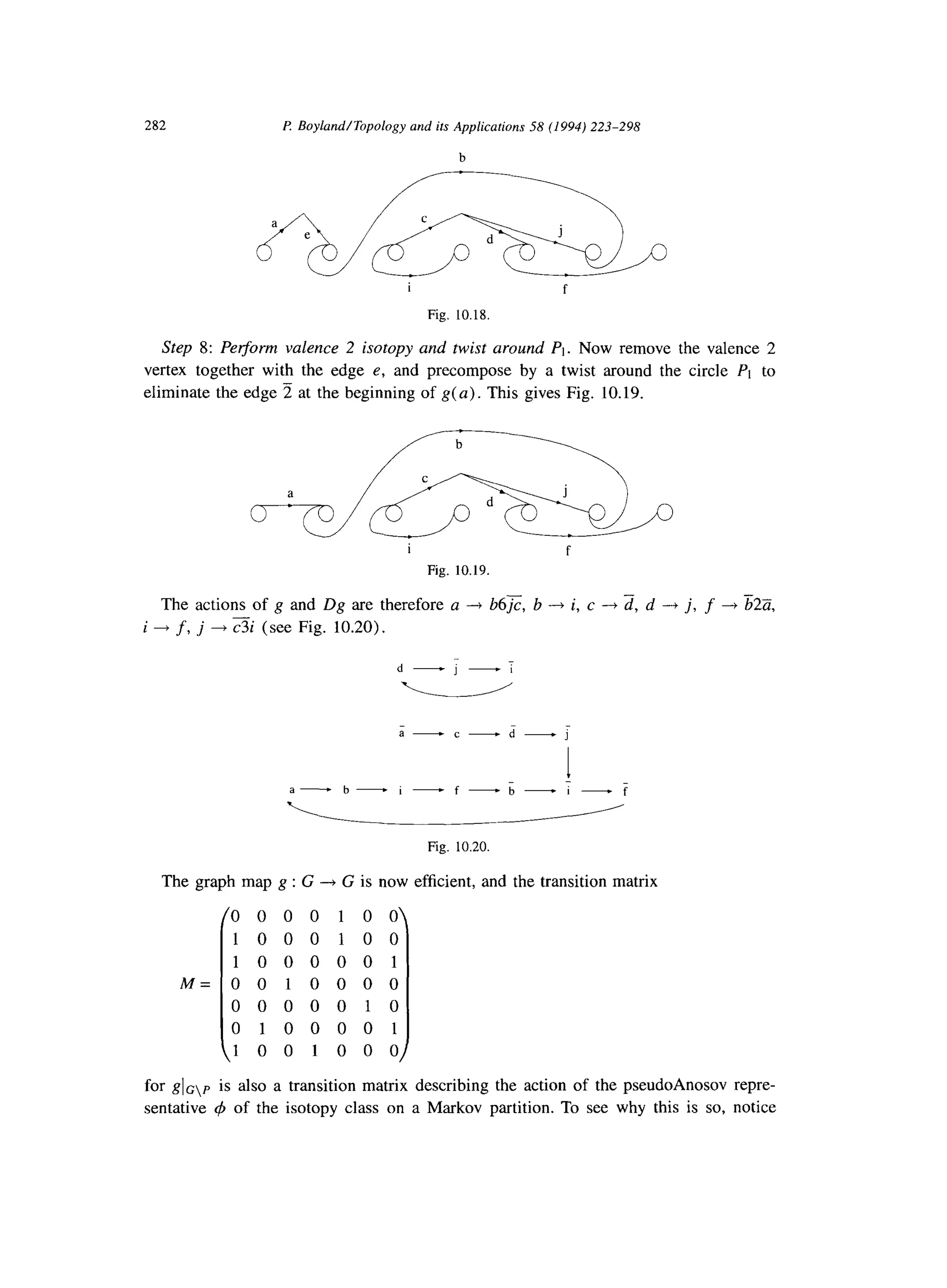 282 I? Boyland/Topology and its Applications 58 (1994) 223-298
b
i f
Fig. 10.18
Step 8: Peeorm valence 2 isotopy and twist around PI. Now remove the valence 2
vertex together with the edge e, and precompose by a twist around the circle P1 to
eliminate the edge 2 at the beginning of g(u). This gives Fig. 10.19.
i f
Fig. 10.19.
The actions of g and Dg are therefore a -+ b6jc, b -+ i, c -+ d, d --+j, f -+ %!a,
i + f, j 4 zi (see Fig. 10.20).
i-c-d-j
Fig. 10.20.
The graph map g : G -+ G is now efficient, and the transition matrix
M=
lo 0 0 0 1 0 0
1000100
 