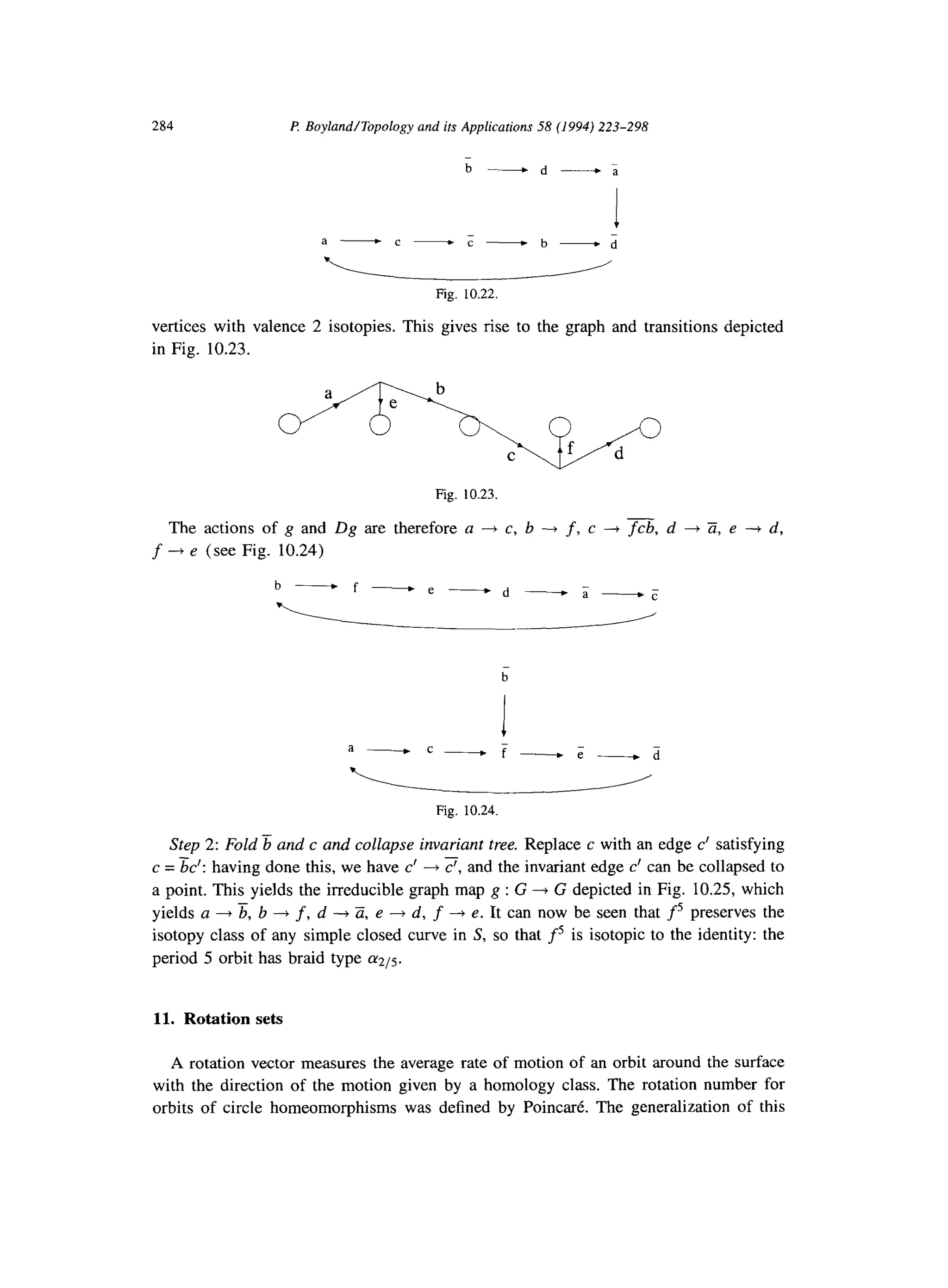 284 P Boyland/Topology and its Applications 58 (1994) 223-298
a+6 Fig. 10.22.
vertices with valence 2 isotopies. This gives rise to the graph and transitions depicted
in Fig. 10.23.
Fig. 10.23.
-
The actions of g and Dg are therefore a -+ c, b --f f, c -+ fcb, d -+ a, e t d,
f -+ e (see Fig. 10.24)
aiiFig. 10.24.
Step 2: Fold b and c and collapse invariant tree. Replace c with an edge c’ satisfying
c = k’: having done this, we have c’ + c’, and the invariant edge c’ can be collapsed to
a point. This yields the irreducible graph map g : G --f G depicted in Fig. 10.25, which
yields a + b, b -+ f, d -+ 3, e --f d, f -+ e. It can now be seen that f5 preserves the
isotopy class of any simple closed curve in S, so that f is isotopic to the identity: the
period 5 orbit has braid type 1x215.
11. Rotation sets
A rotation vector measures the average rate of motion of an orbit around the surface
with the direction of the motion given by a homology class. The rotation number for
orbits of circle homeomorphisms was defined by Poincare. The generalization of this
 