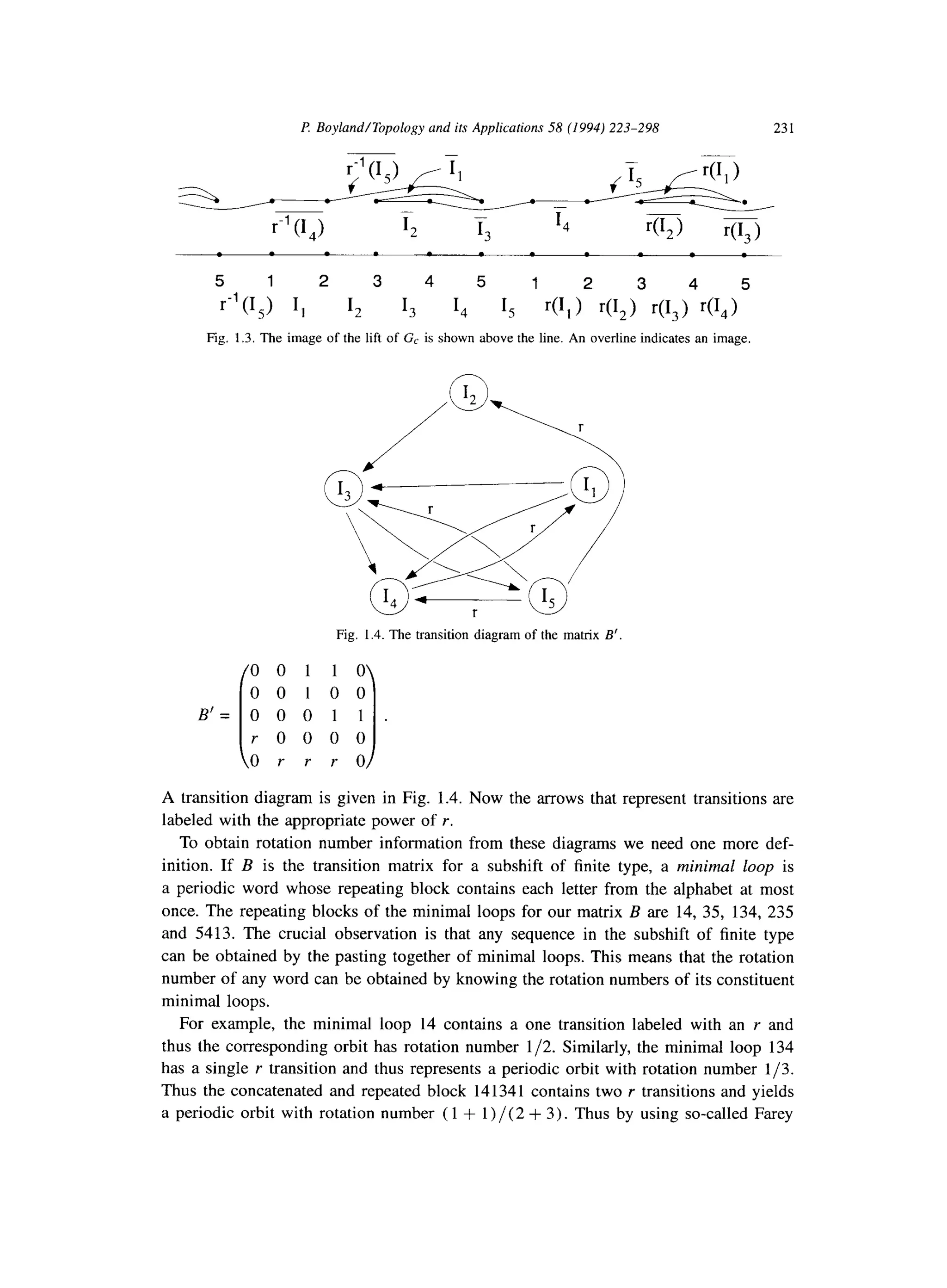 P. Boyland/Topology und its Applications 58 (1994) 223-298 231
r-l(14) r, I, ‘(I*> r(I,>
5 12 3 4 5 12 3 4 5
r-’(I,) I, I, I, I, I, 41,> rQ2) r(13) r(I,>
Fig. 1.3. The image of the lift of G, is shown above the line. An overline indicates an image.
Fig. 1.4. The transition diagram of the matrix B’.
r 0 0 0 0
0 Y Y r 0
A transition diagram is given in Fig. 1.4. Now the arrows that represent transitions are
labeled with the appropriate power of r.
To obtain rotation number information from these diagrams we need one more def-
inition. If B is the transition matrix for a subshift of finite type, a minimal loop is
a periodic word whose repeating block contains each letter from the alphabet at most
once. The repeating blocks of the minimal loops for our matrix B are 14, 35, 134, 235
and 5413. The crucial observation is that any sequence in the subshift of finite type
can be obtained by the pasting together of minimal loops. This means that the rotation
number of any word can be obtained by knowing the rotation numbers of its constituent
minimal loops.
For example, the minimal loop 14 contains a one transition labeled with an r and
thus the corresponding orbit has rotation number l/2. Similarly, the minimal loop 134
has a single r transition and thus represents a periodic orbit with rotation number l/3.
Thus the concatenated and repeated block 141341 contains two r transitions and yields
a periodic orbit with rotation number ( 1 + 1)/(2 + 3). Thus by using so-called Farey
 
