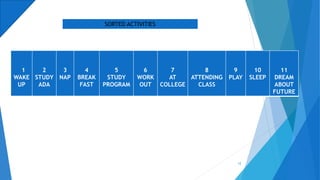 12
1
WAKE
UP
2
STUDY
ADA
3
NAP
4
BREAK
FAST
5
STUDY
PROGRAM
6
WORK
OUT
7
AT
COLLEGE
8
ATTENDING
CLASS
9
PLAY
10
SLEEP
11
DREAM
ABOUT
FUTURE
SORTED ACTIVITIES
 