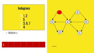 Topological sort | PPTX