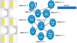Topological sort | PPTX