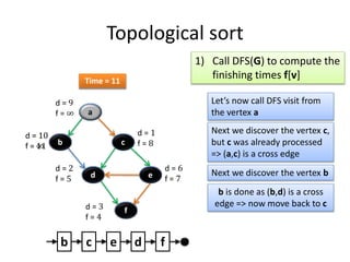 Topological sort | PPT