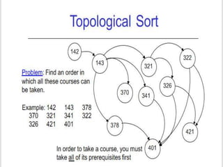 Topological sort | PPTX