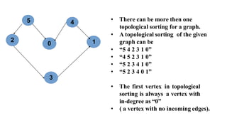topologicalsort-using c++ as development language.pptx