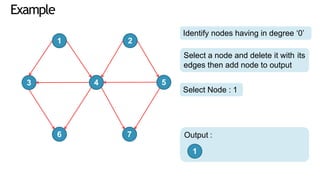 Topological sort | PPTX